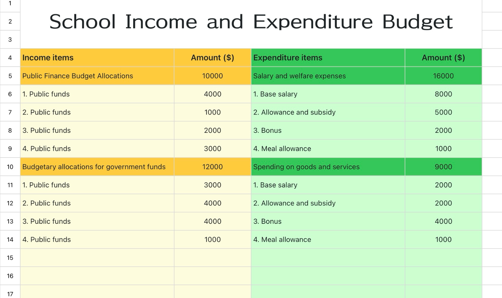 School Income and Expenditure Budget